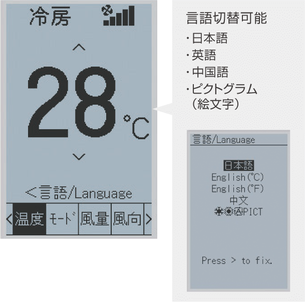 ホテル向けモードの画面 言語切替可能。・日本語・英語・中国語・ピクトグラム（絵文字）